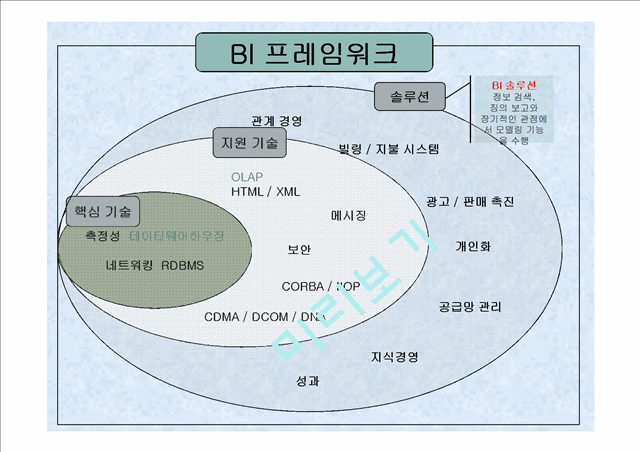 Business Intelligence   (9 )